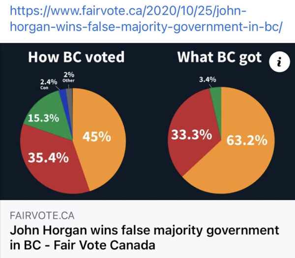 Head Tale - What If Saskatchewan Had Proportional Representation? # ...