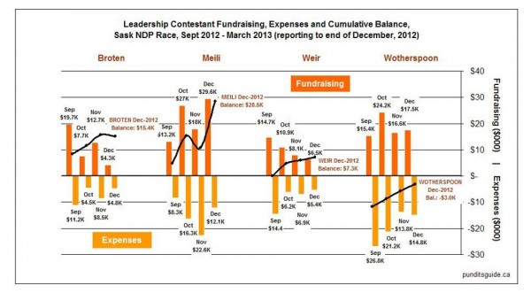 skndpldr fundraising