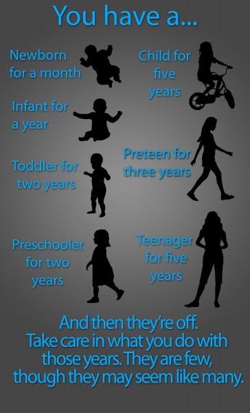 Stages of Childhood