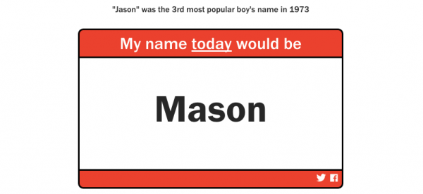 Jason = Mason