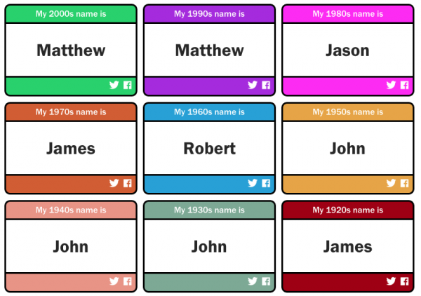 My Decade Names