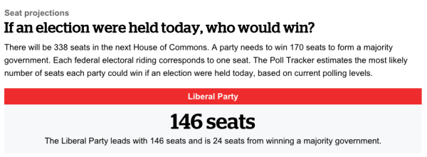 Canadian Pollsters Get It Completely Wrong 2015