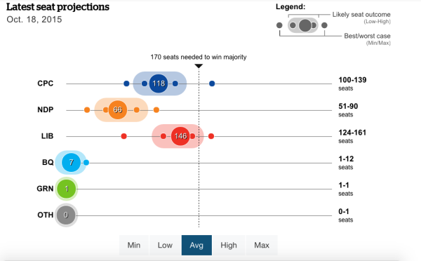 Canadian Pollsters Got It Wrong 2015